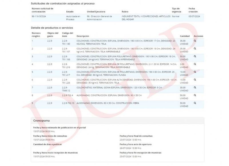 Robo a la vista: el Gobierno gasta 70 millones en colchones, mientras los hospitales y la atención se caen a pedazos