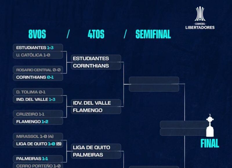 Estudiantes y Platense van por las semifinales: así quedaron los cuartos de final